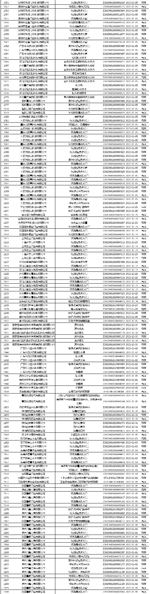 有效证书2060张：应急管理部消防产品合格评定中心一周认证结果公示