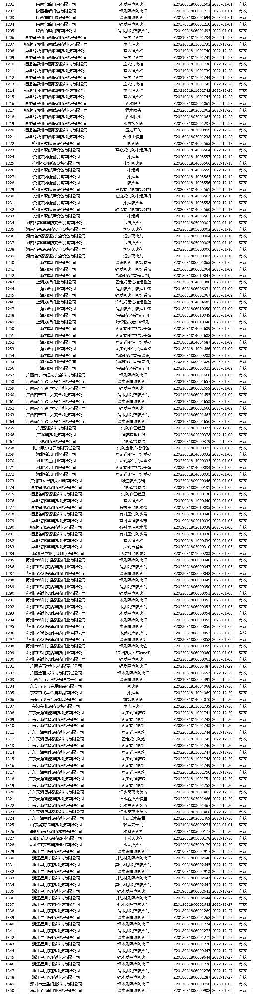 有效证书2060张：应急管理部消防产品合格评定中心一周认证结果公示