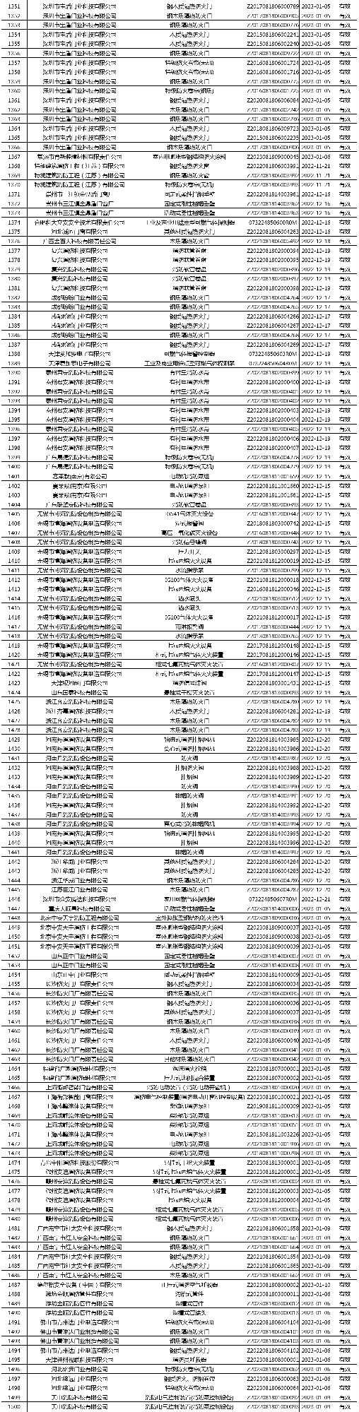 有效证书2060张：应急管理部消防产品合格评定中心一周认证结果公示