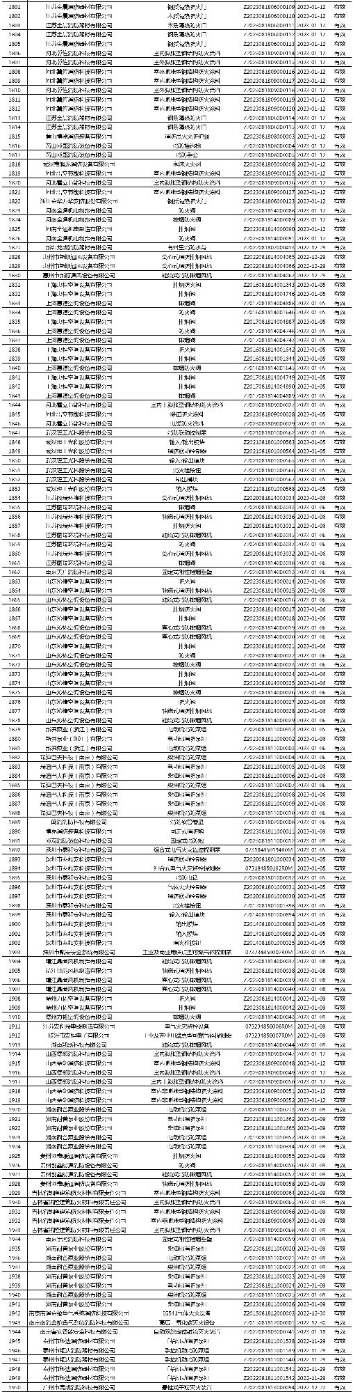 有效证书2060张：应急管理部消防产品合格评定中心一周认证结果公示