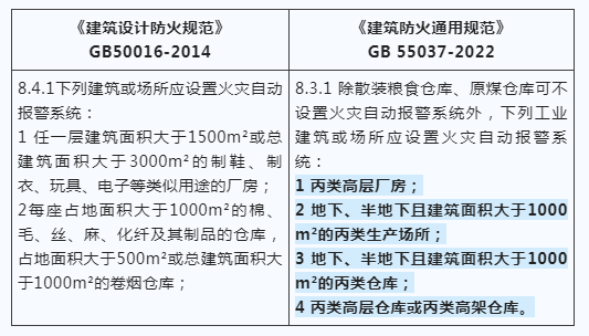 建筑防火新国标发布，报警系统强制应用范围再拓展！