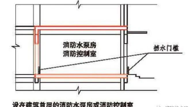 消防水泵房设置错误做法与正确做法对比示范！