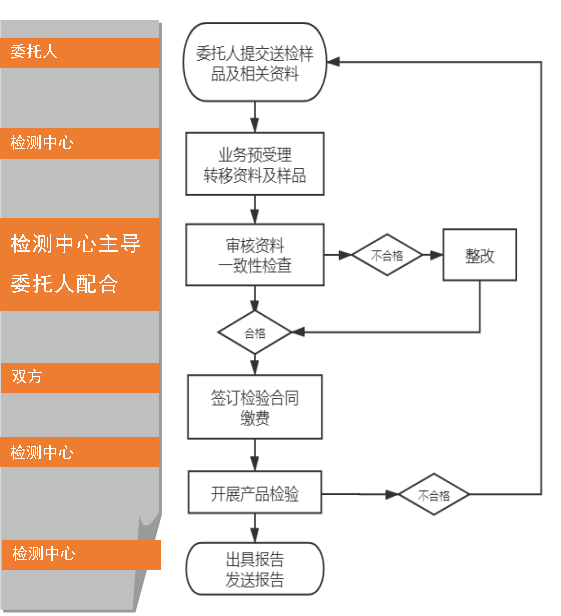 防火封堵材料自愿性认证送检文件（江苏）