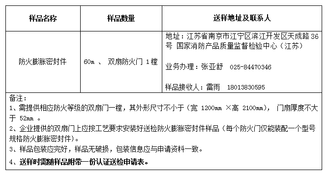 防火膨胀密封件自愿性认证送检文件（江苏）样品数量及送样要求