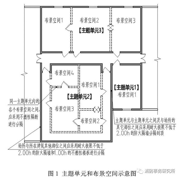 防火门、防火窗在关闭后应具有烟密闭的性能？