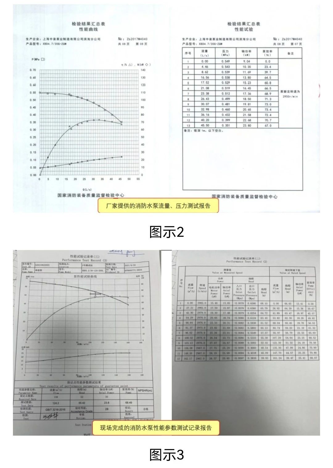 如何设置消防水泵性能参数符合规范要求？