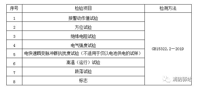 家用可燃气体探测器产品质量国家监督抽查实施细则（2023年版）（征求意见稿）