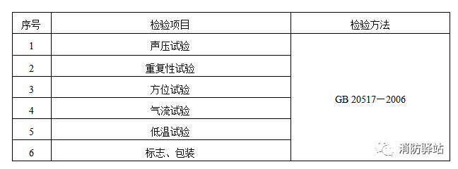 独立式感烟火灾探测报警器产品质量国家监督抽查实施细则（2023年版）（征求意见稿）