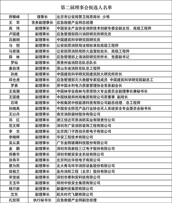 中国安全产业协会应急创新分会二届一次会议成功召开！