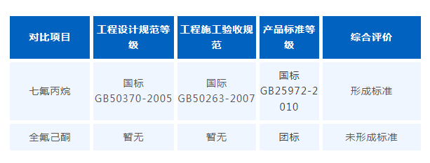 全氟己酮与七氟丙烷灭火系统，谁是储能消防的佼佼者？