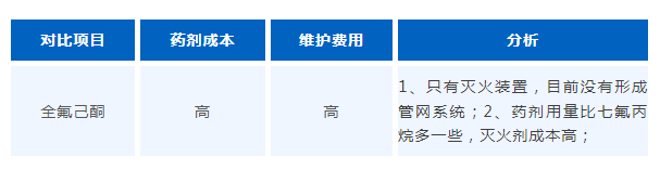 全氟己酮与七氟丙烷灭火系统，谁是储能消防的佼佼者？