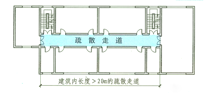 长度大于20m的疏散走道中间用防火门分隔可不设排烟？