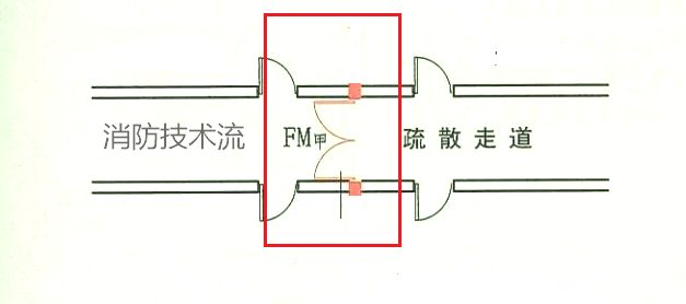 长度大于20m的疏散走道中间用防火门分隔可不设排烟？