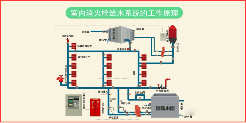 常见消防系统故障分析总结