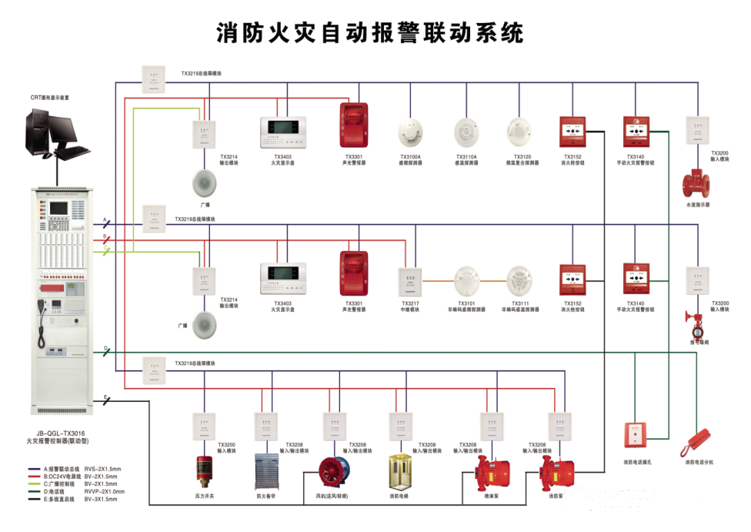 常见消防系统故障分析总结