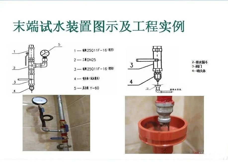 《消防设施通用规范》有关末端试水装置的实施指南