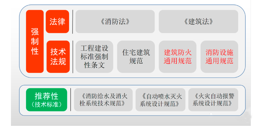 通用规范实施后废止的强条如何执行？终于有住建部门明确！