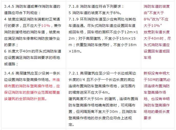 重大变动！GB 55037-2022强制性新规范，6月1日起实施！