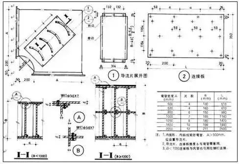 防排烟及通风系统工艺，收藏学习！