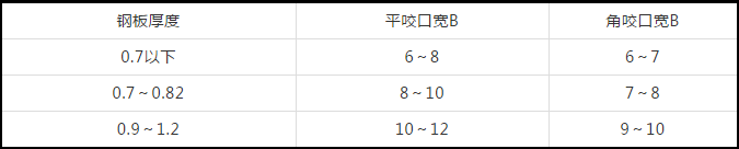 防排烟及通风系统工艺，收藏学习！