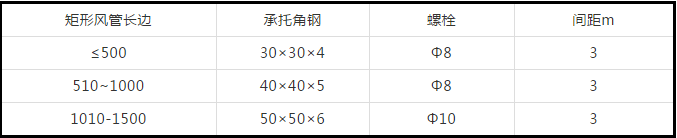 防排烟及通风系统工艺，收藏学习！