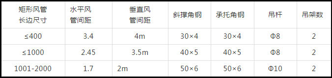 防排烟及通风系统工艺，收藏学习！