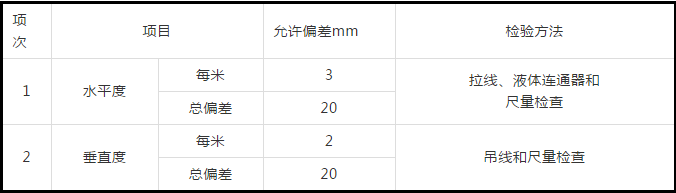 防排烟及通风系统工艺，收藏学习！