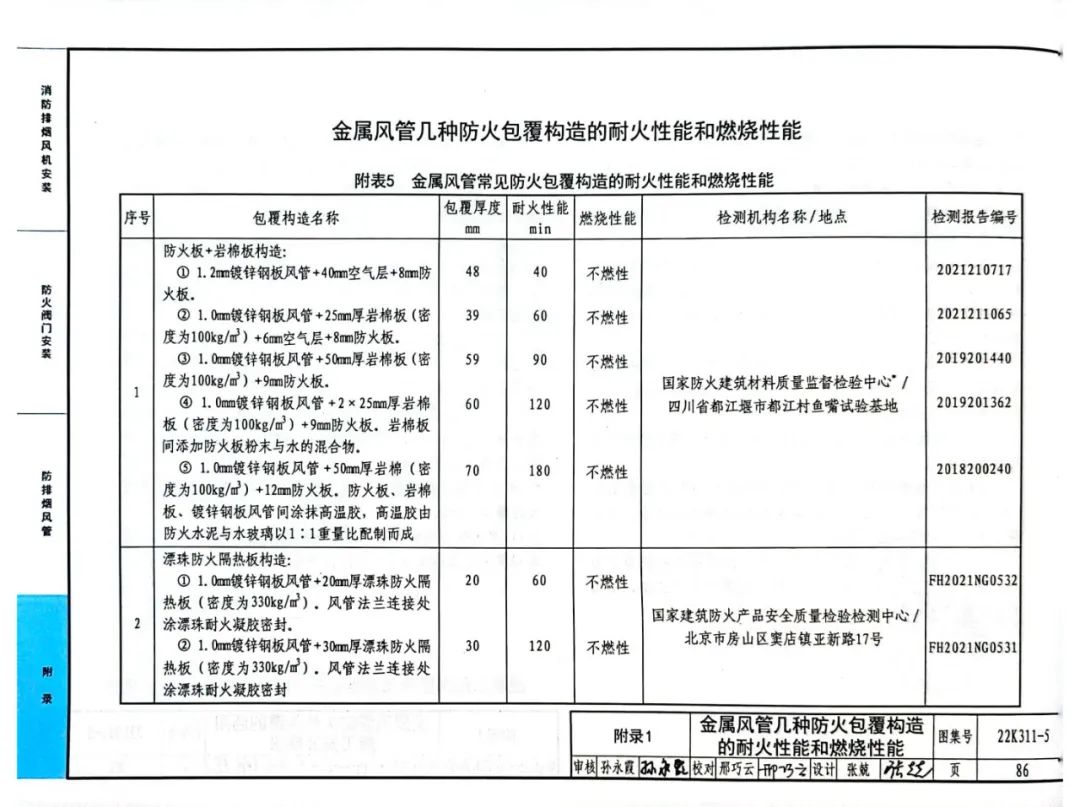 简析金属风管几种防火包覆构造的耐火性能和燃烧性能