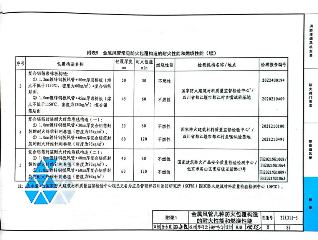 简析金属风管几种防火包覆构造的耐火性能和燃烧性能