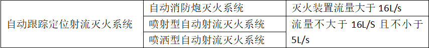 自动跟踪定位射流灭火系统知识点汇总