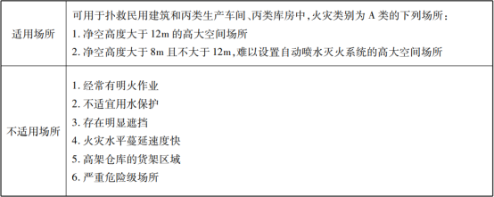 自动跟踪定位射流灭火系统知识点汇总