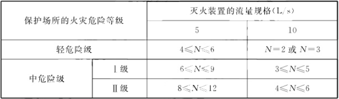 自动跟踪定位射流灭火系统知识点汇总