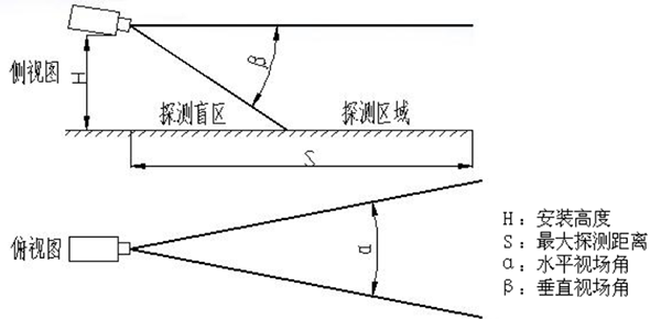 双波段图像型火灾探测器的工作原理与技术特点