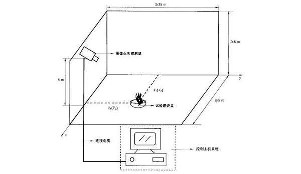 双波段图像型火灾探测器的工作原理与技术特点