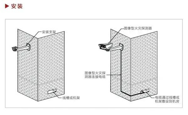 双波段图像型火灾探测器的工作原理与技术特点