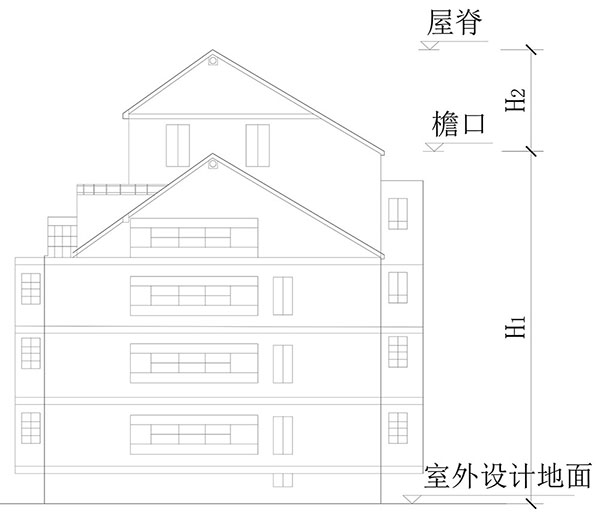 建筑高度、建筑层数、防火间距的计算方式