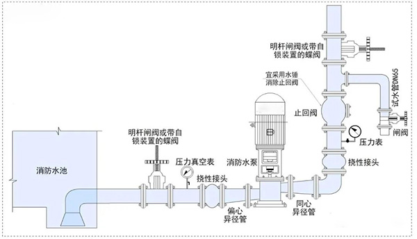 消防水泵压力表怎么设置？都有什么要求？
