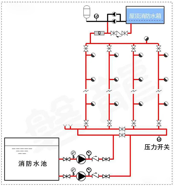 消防水泵压力表怎么设置？都有什么要求？