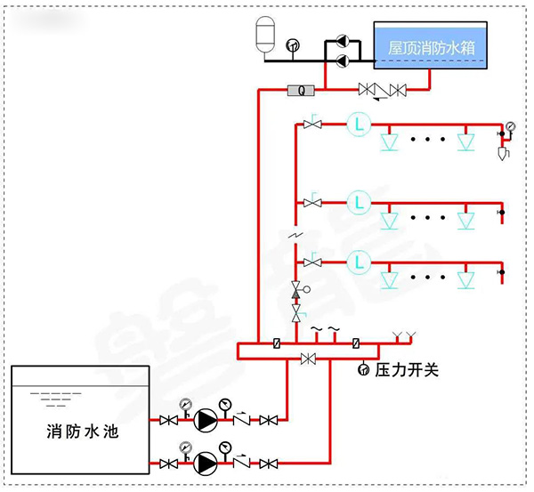 消防水泵压力表怎么设置？都有什么要求？