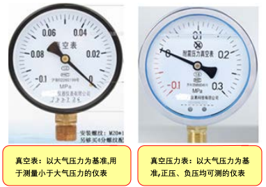 消防水泵吸（出）水管压力表设置与选型常见问题