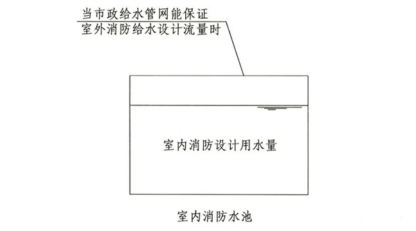 消防水池知识点汇总