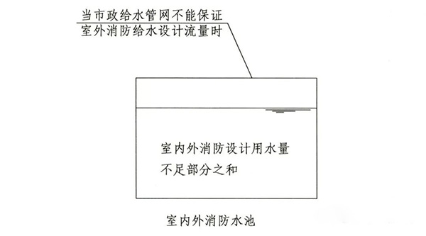 消防水池知识点汇总