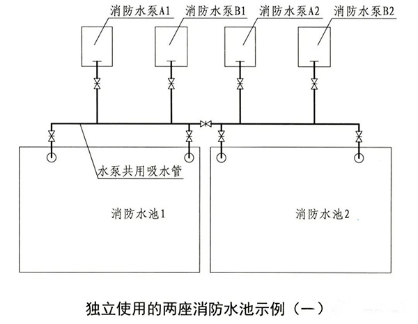 消防水池知识点汇总