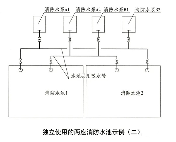 消防水池知识点汇总