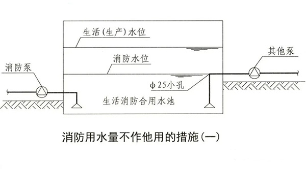 消防水池知识点汇总