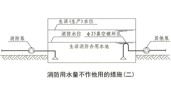 消防水池知识点汇总