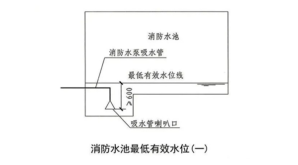 消防水池知识点汇总