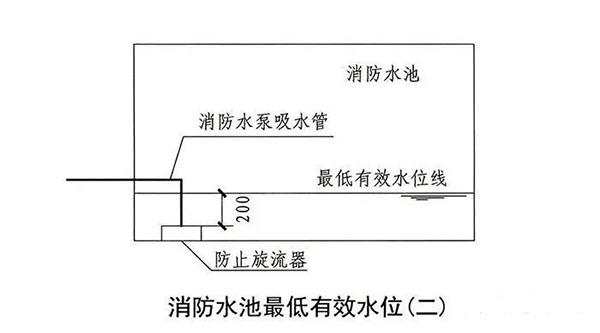 消防水池知识点汇总