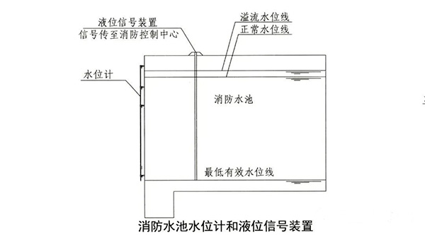 消防水池知识点汇总