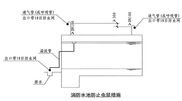 消防水池知识点汇总